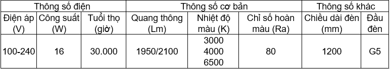 den-led-tuyp-Philips-1.png