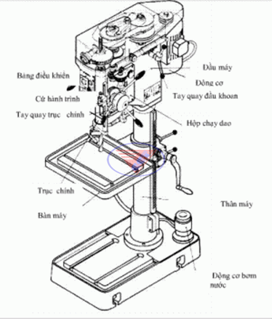 cau-tao-may-khoan-can-1.gif