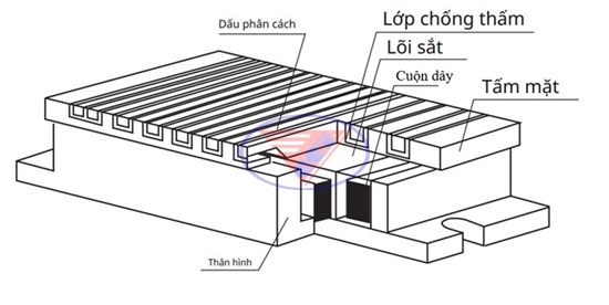 so-sanh-ban-tu-dien-ban-tu-co-mai-phang-1.jpg