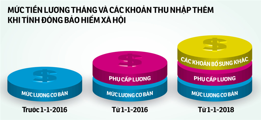 Phụ cấp lương là gì? Những quy định về phụ cấp tiền lương mới 2020 5
