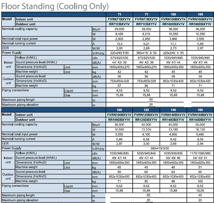 thong-so-may-lanh-tu-dung-daikin-malaysia.png