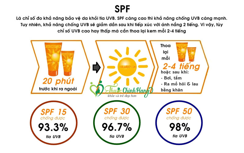 Chi-so-spf-tren-kem-chong-nang-la-gi.jpg