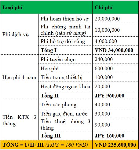 chi-phi-du-hoc-bang-thac-si.jpg