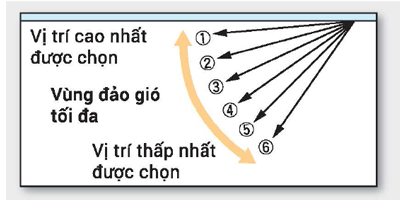 dieu_khien_canh_gio-Mitsubishi%20Heavy.png