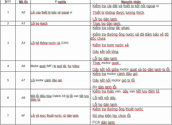 m%C3%A3%20l%E1%BB%97i%20daikin%201.png