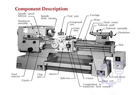 thuat-ngu-tieng-anh-may-tien-cnc-1.jpg