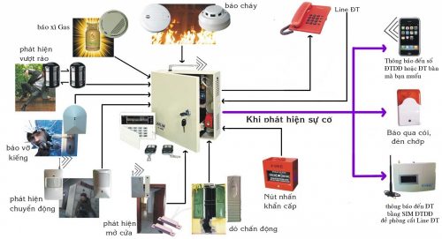 he-thong-bao-chay-chuyen-nghiep-500x271.jpg