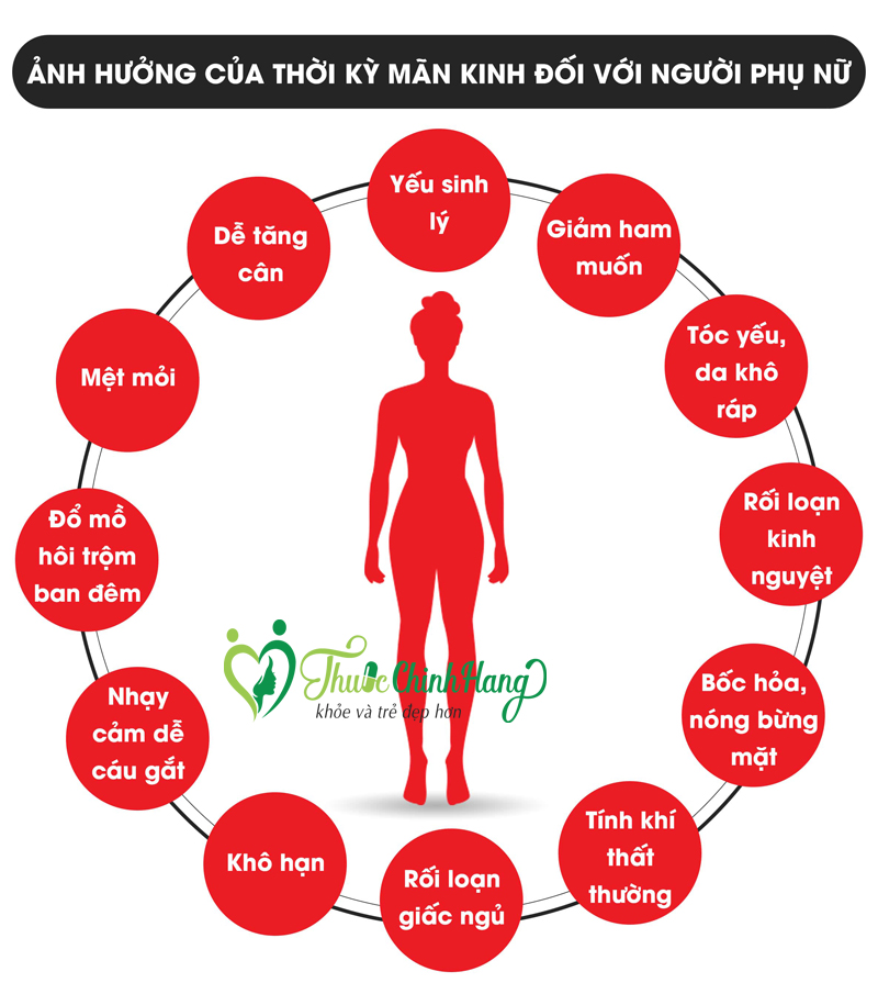 tien-man-kinh-o-phu-nu-la-gi.jpg