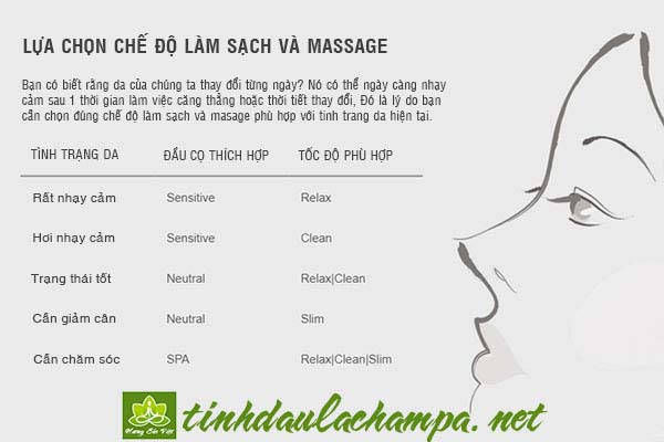kinh-nghiem-dung-may-massage-mat-mipow-anillo-4.jpg
