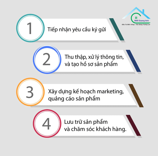 quy-trinh-ki-gui-nha-dat.png