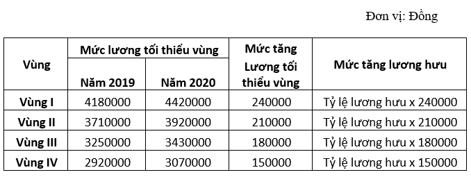 su-thay-doi-luong-huu1.png