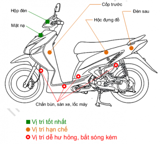 vi-tri-lap-dinh-vi.png