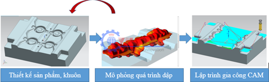 thiet-ke-khuon-dap-nong-3.png