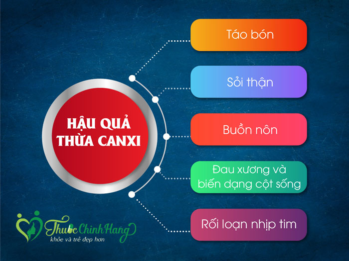 tac-hai-du-thua-canxi-cua-co-the.jpg