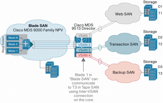 giai-phap-switch-cisco.jpg